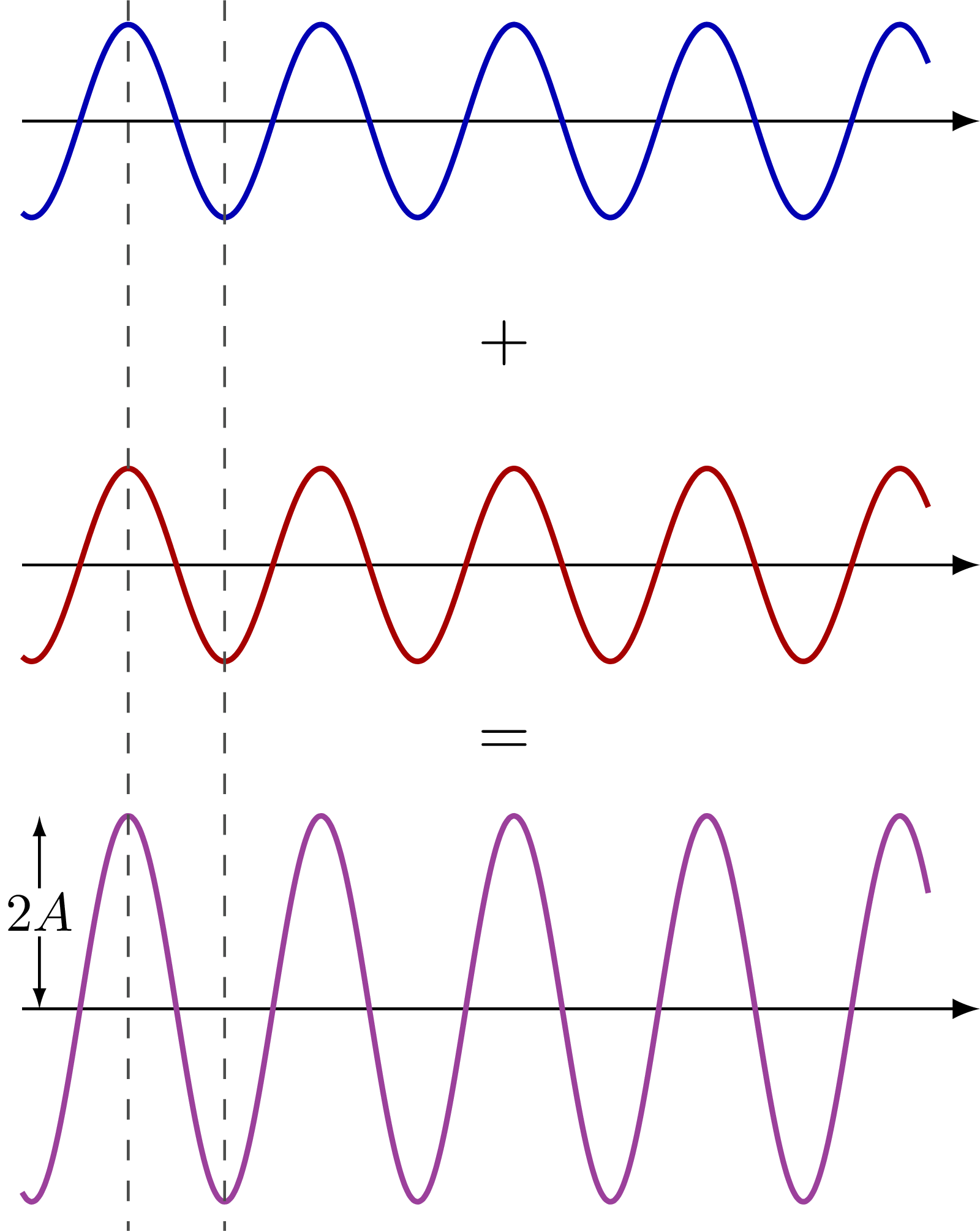 wave-interference-tikz