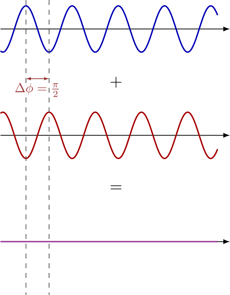 functions-tikz