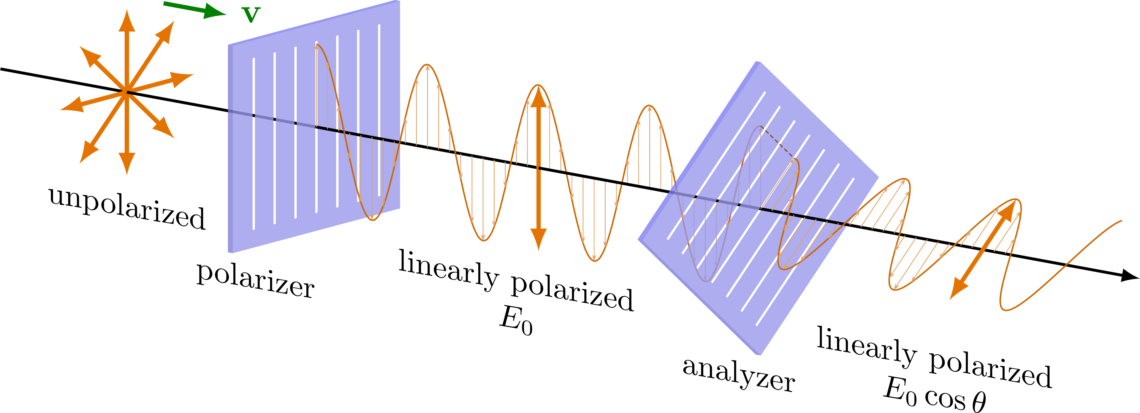 polarization-tikz