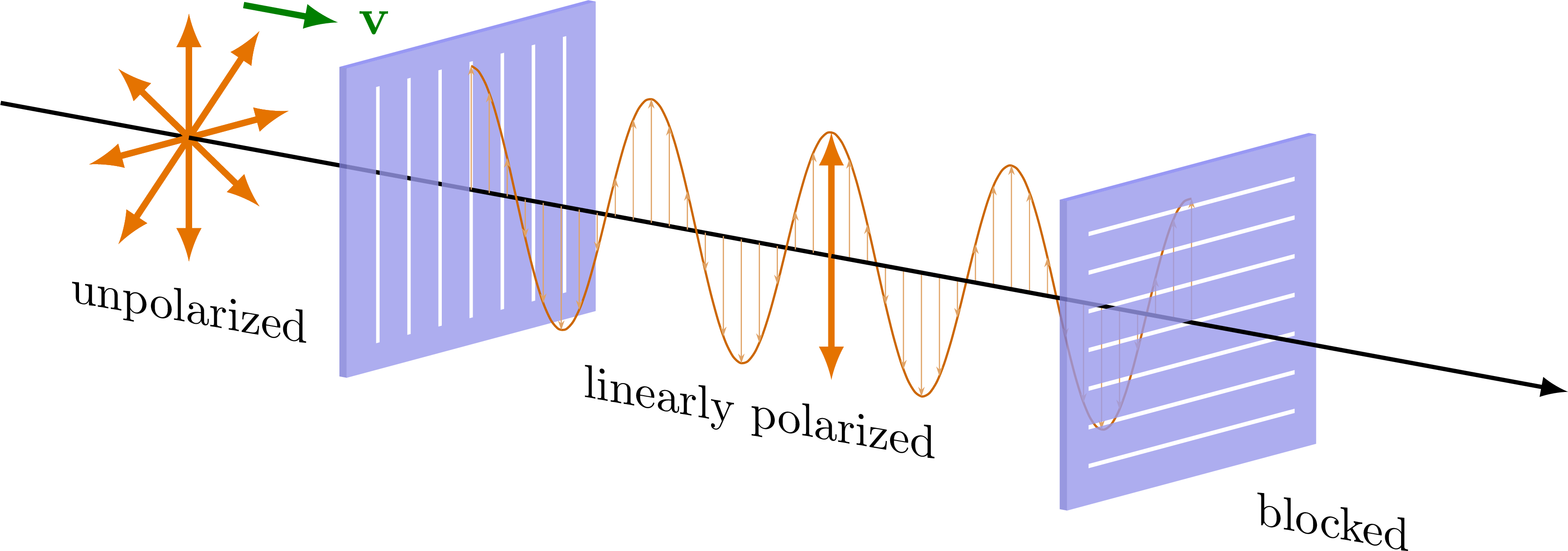 Polarization TikZ Polarization TikZ