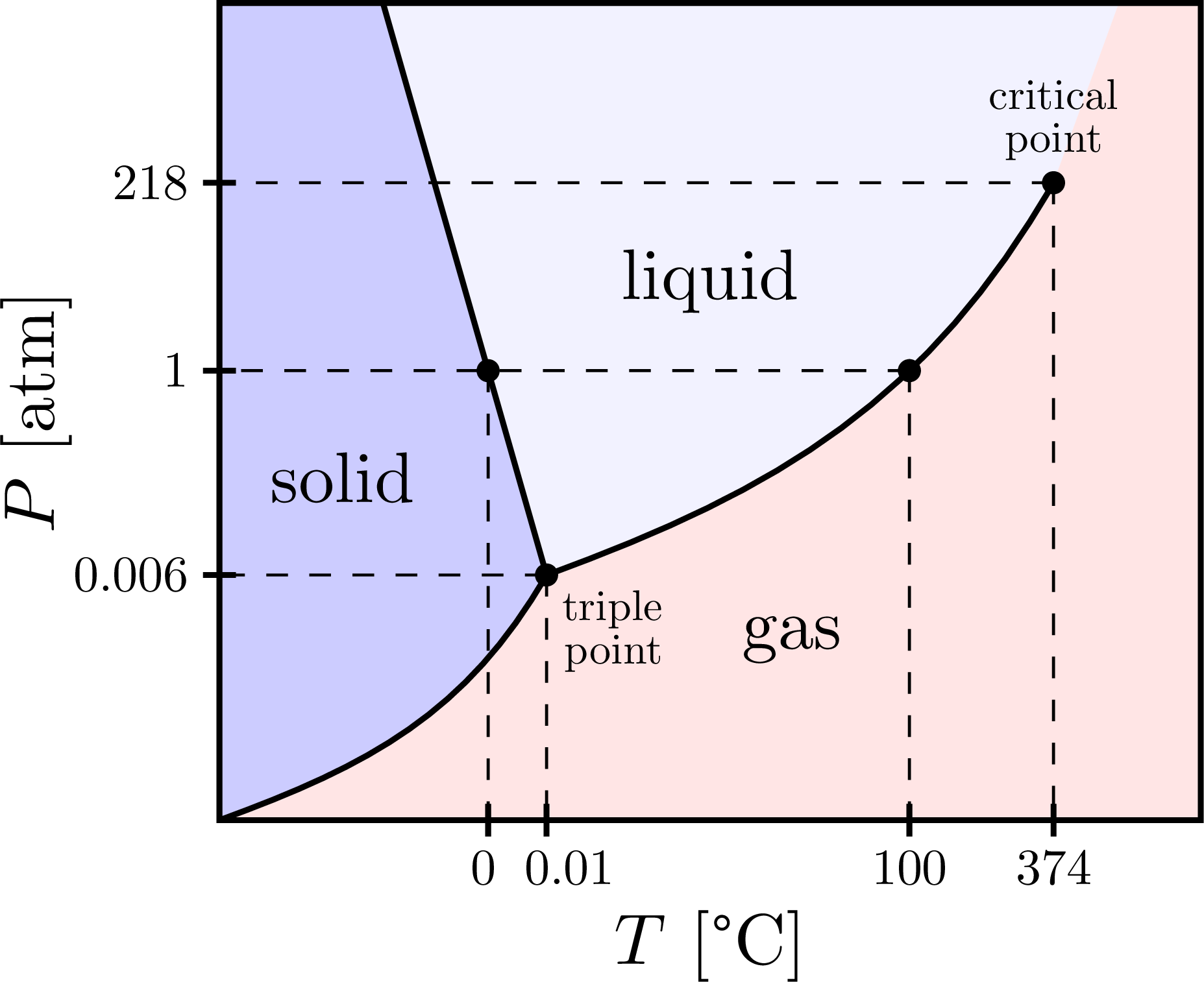 zeroth-first-second-and-third-laws-of-thermodynamics-youtube