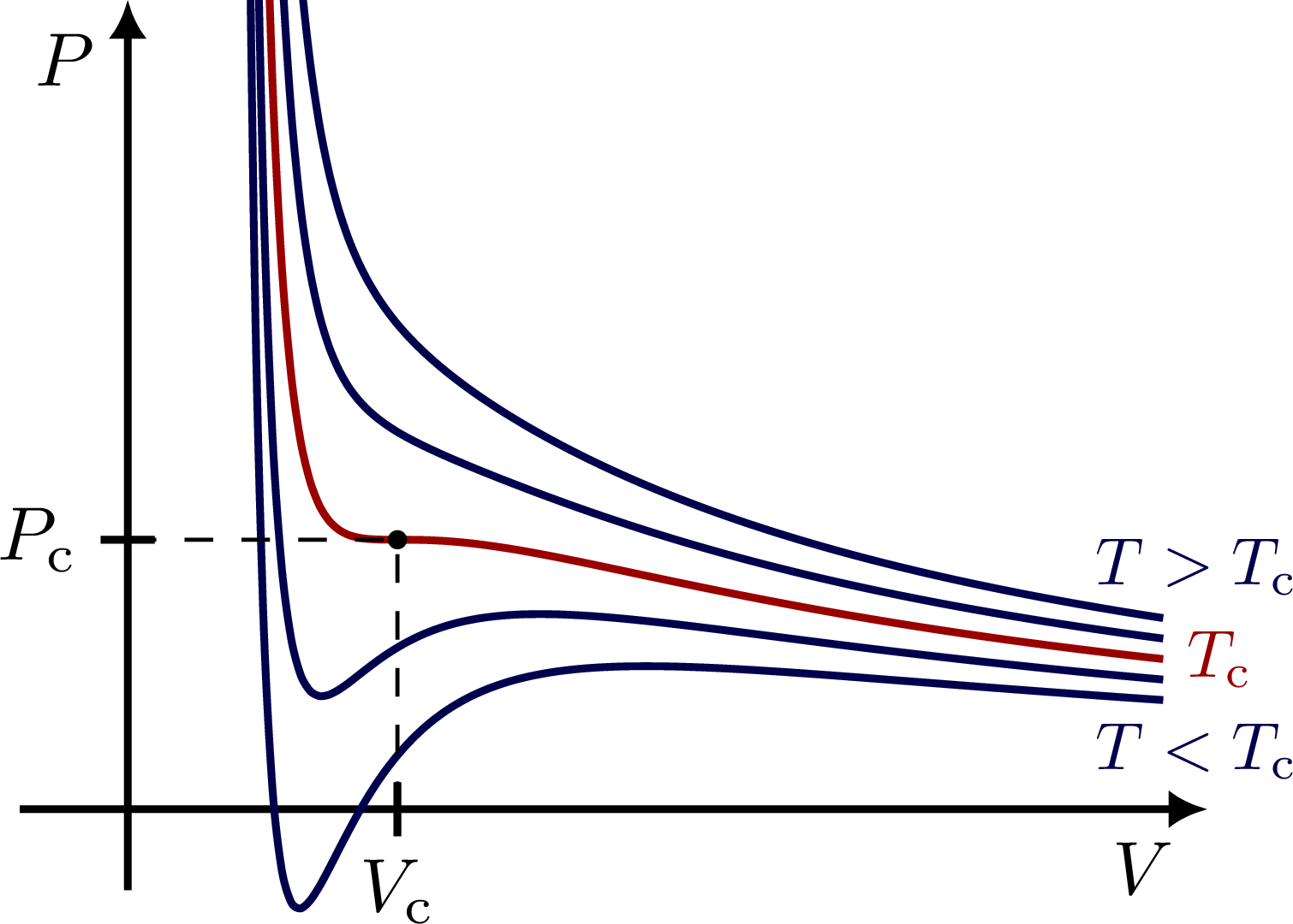 phase transitions