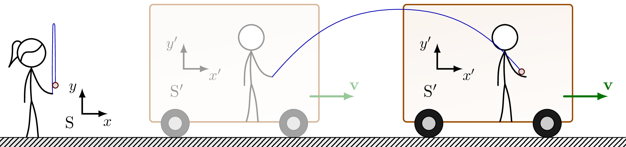 Inertial Reference Frame TikZ