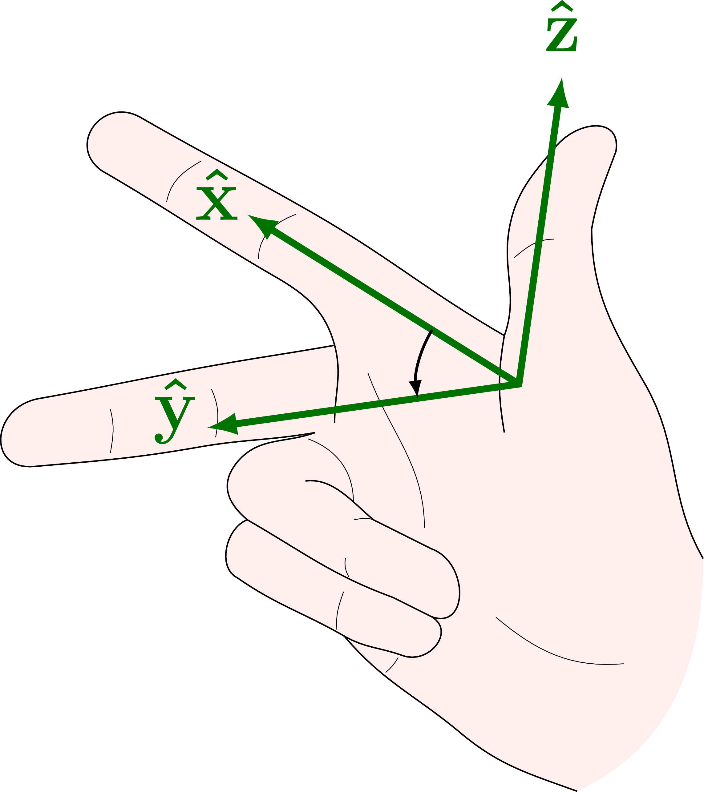 right-hand-rule-and-vector-cross-product-tikz