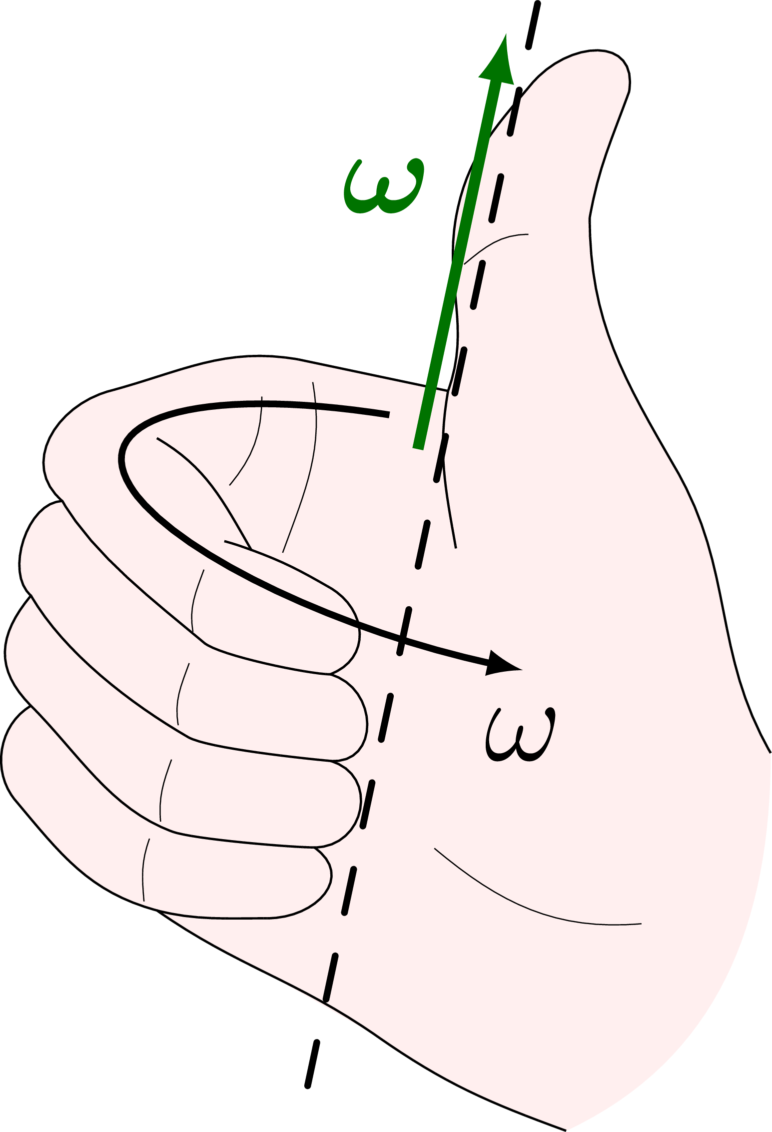 Right Hand Rule And Vector Cross Product 