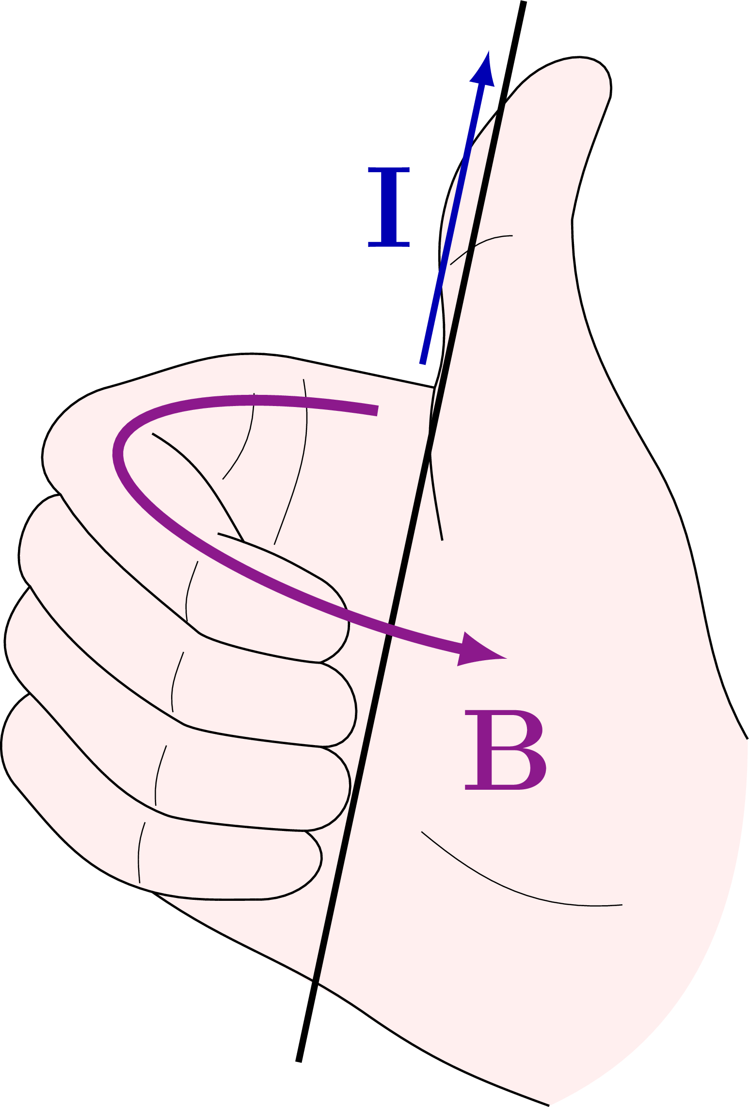 Right Hand Rule And Vector Cross Product 