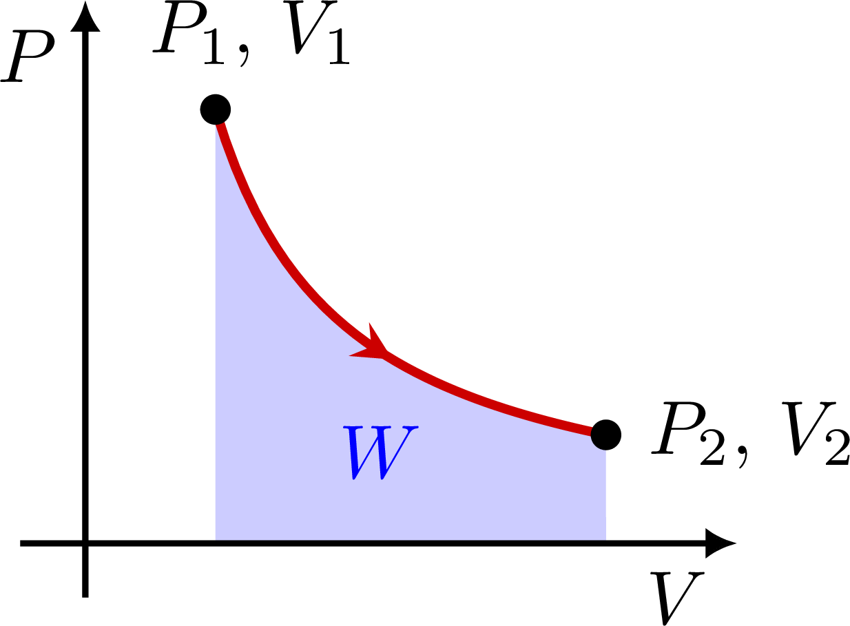 pv-diagrams-tikz