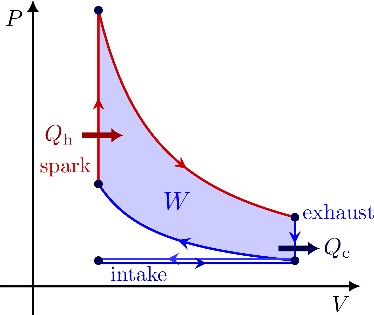 pv-diagrams-tikz