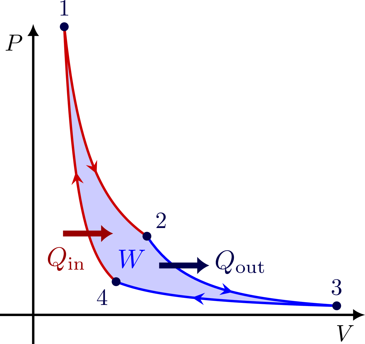 Pv Diagrams Tikz Net