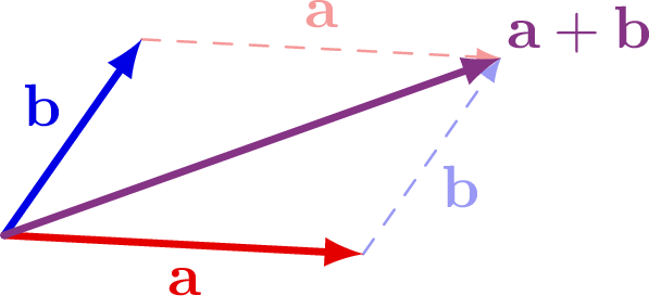 Linear Algebra – TikZ.net