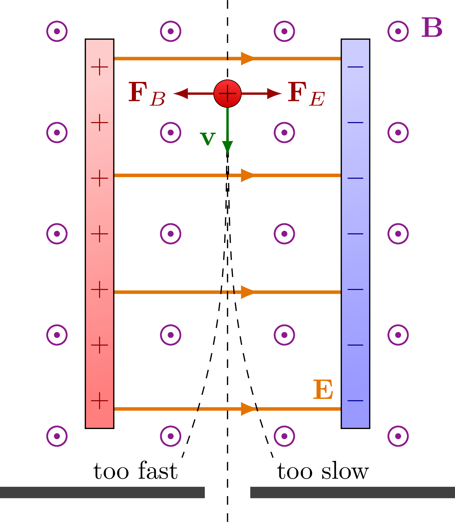 Mass & velocity selector
