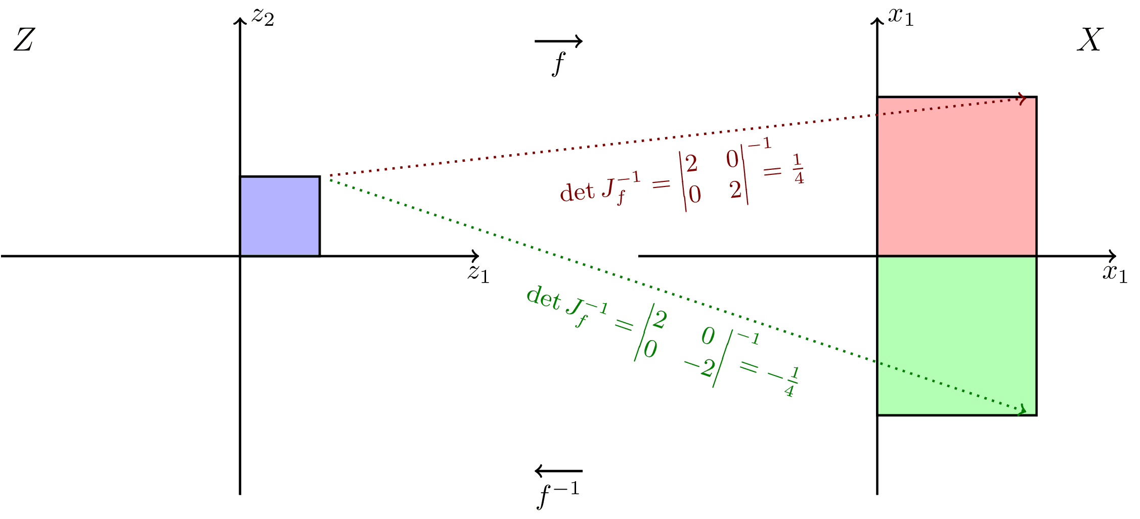 Change Of Variables TikZ