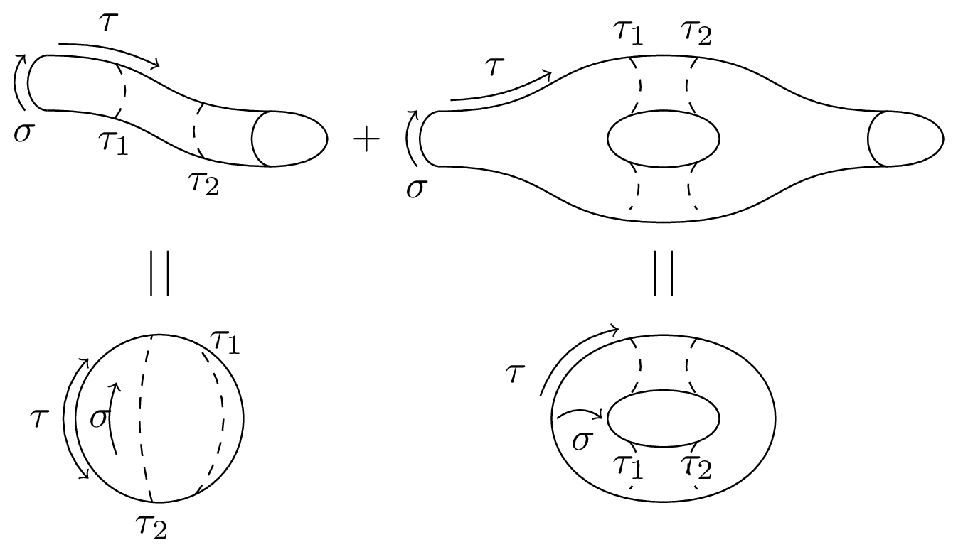 closed-string-topologies