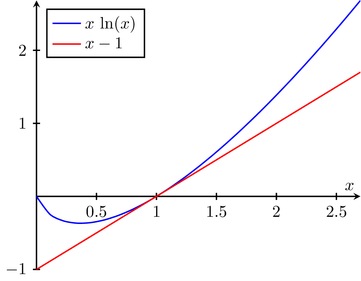 convex-function-tikz