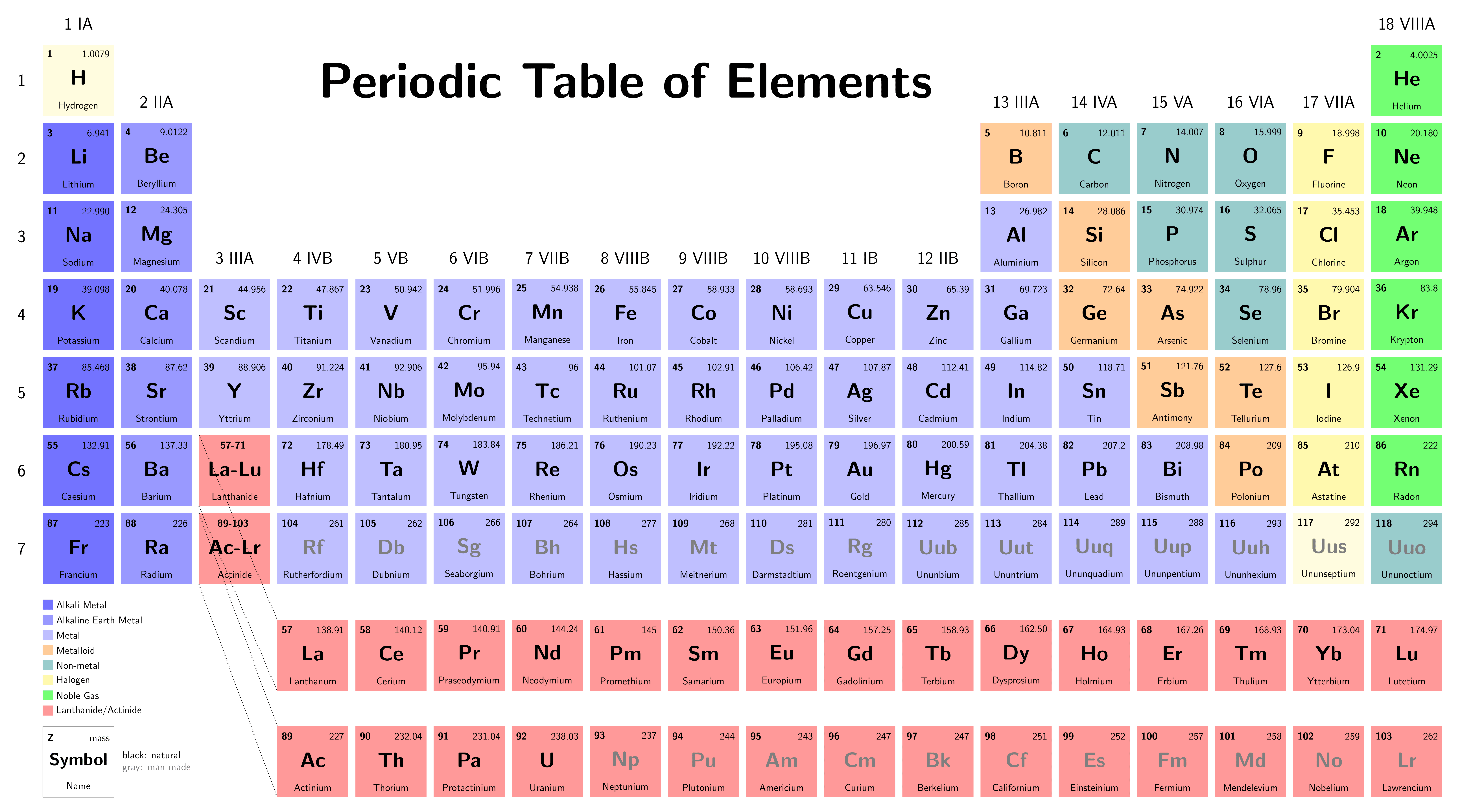 periodic-table-tikz