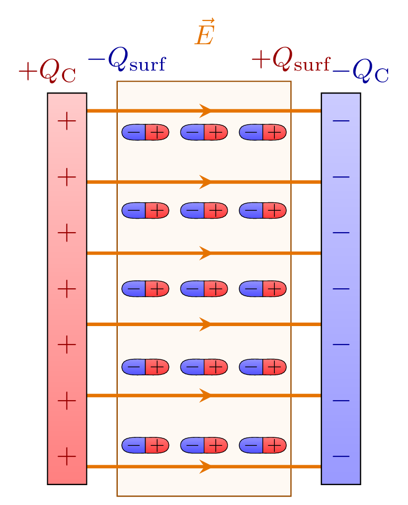 plate-capacitor