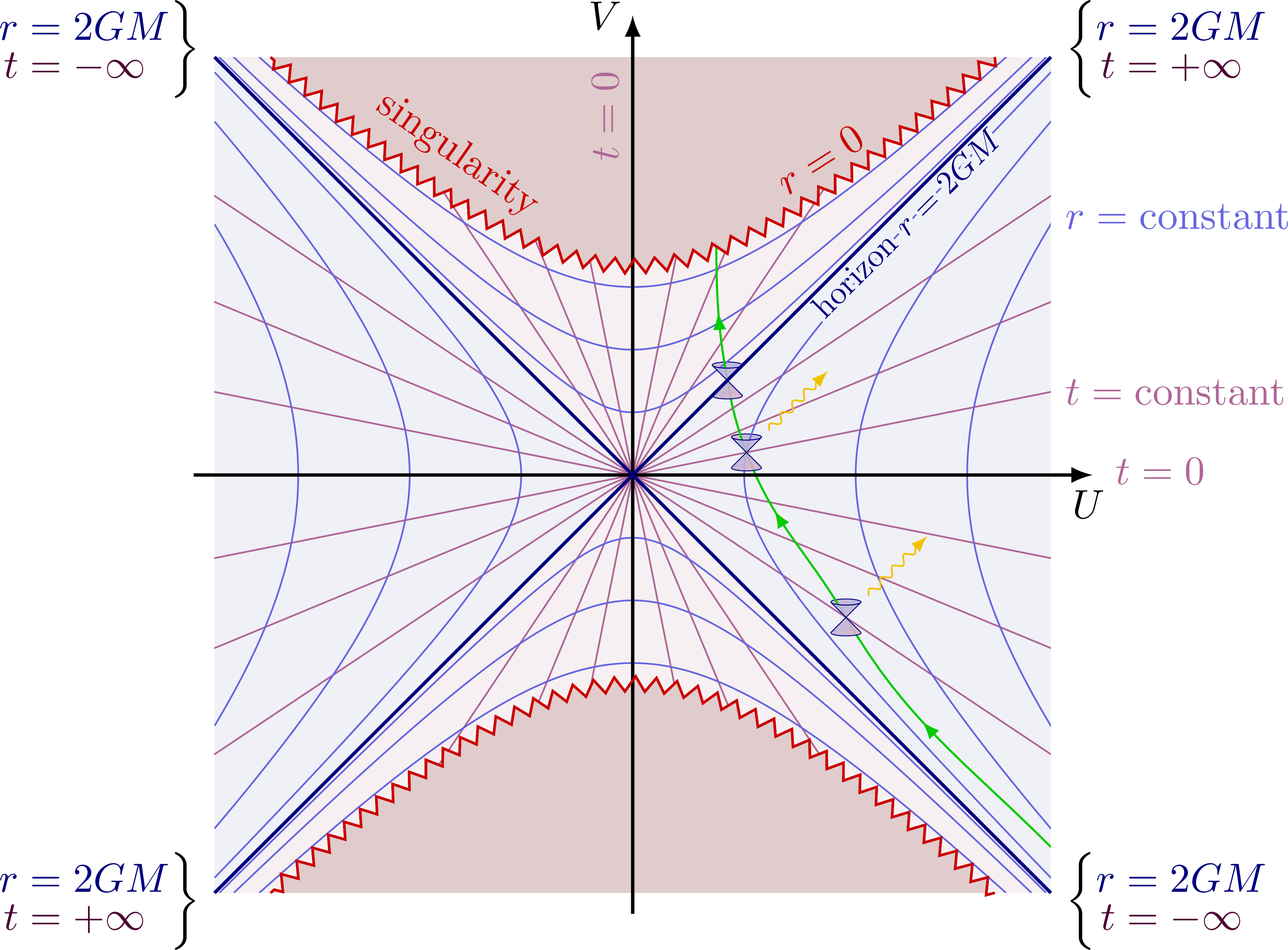 Kruskal diagrams of Schwarzschild black holes