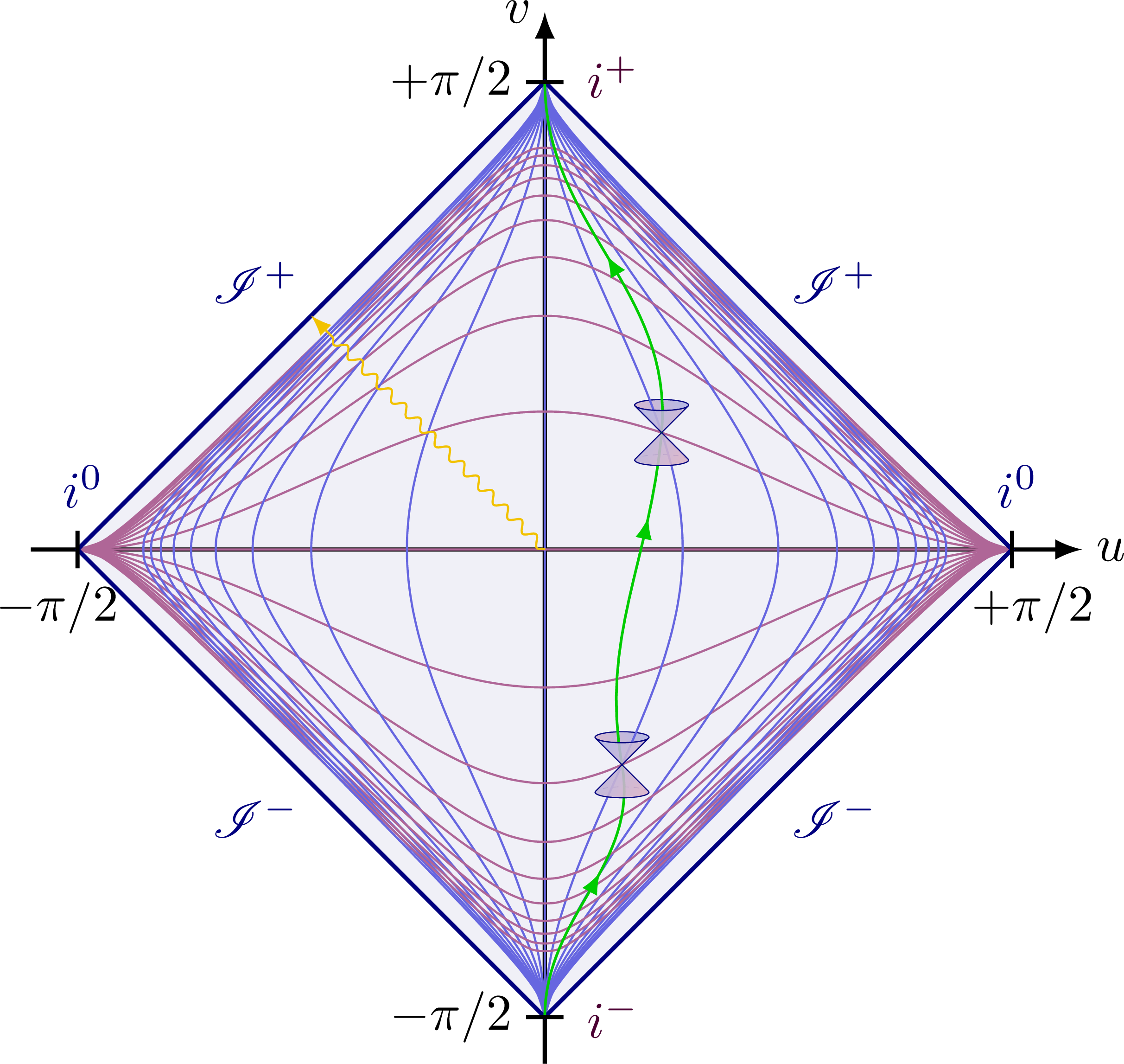 Penrose diagram for Minkowski spacetime with light cones.