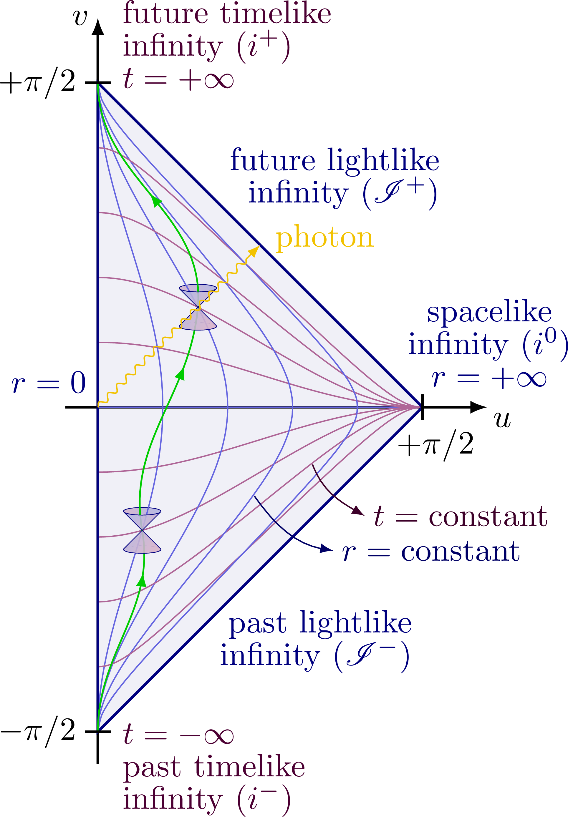 Penrose diagram for Minkowski spacetime.