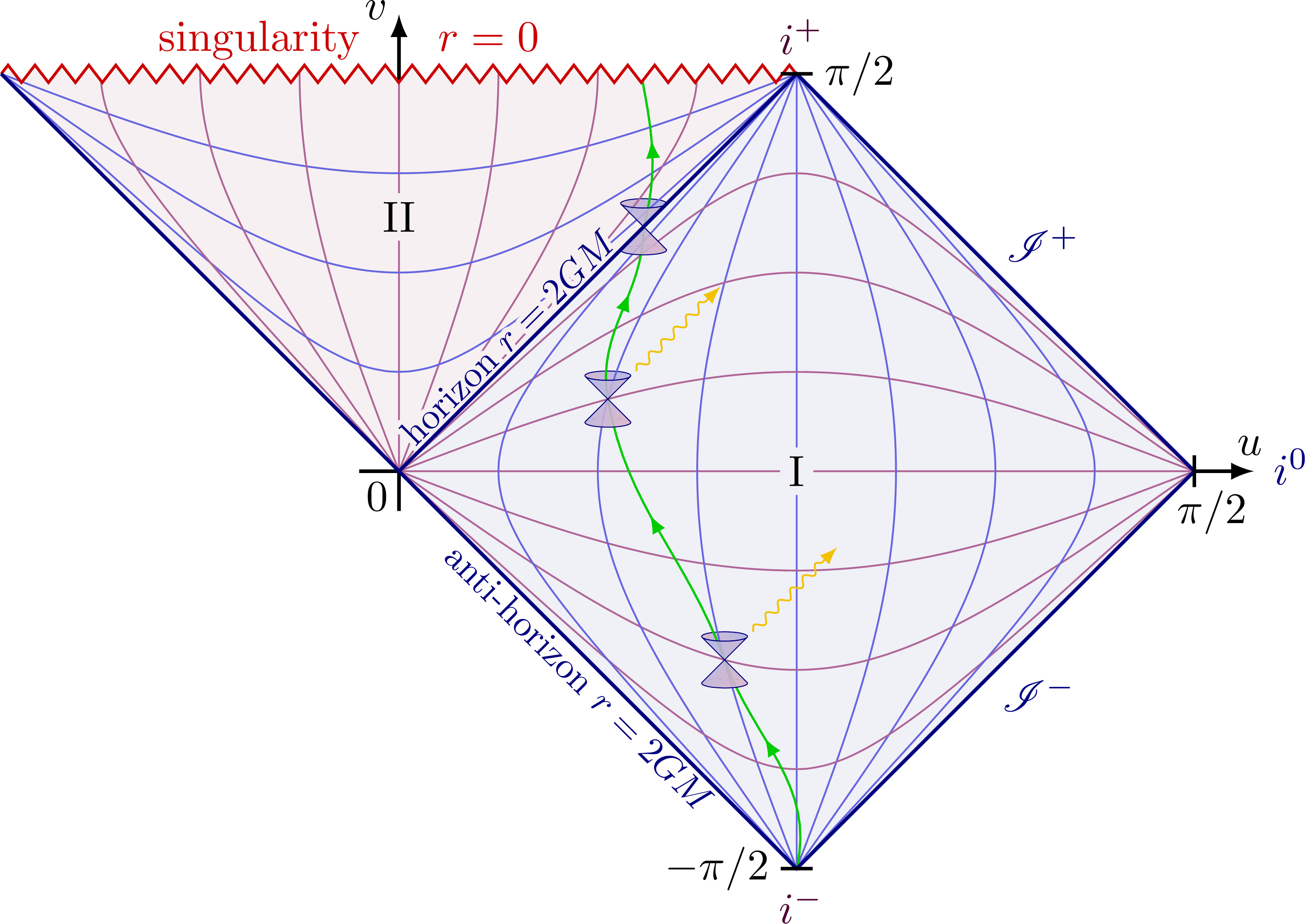 Penrose diagrams of Minkowski and Schwarzschild spacetime – 