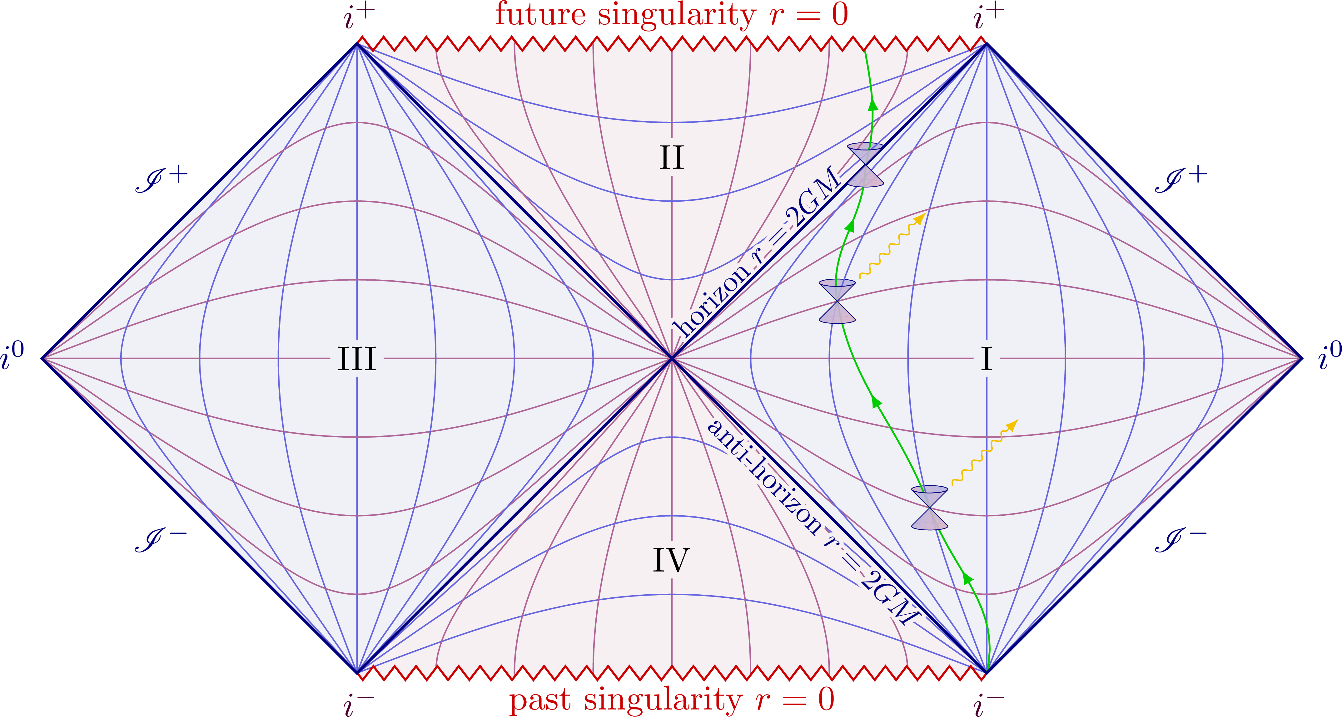 Extendend Penrose diagram for Schwarzschild black hole.