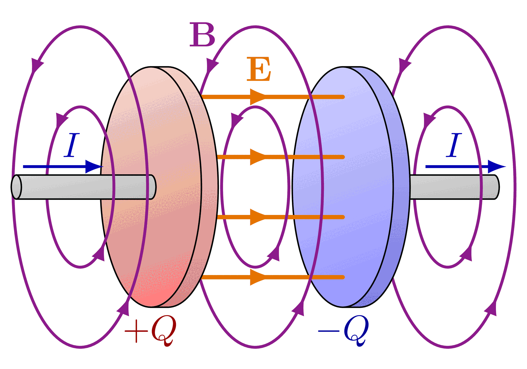 Displacement current