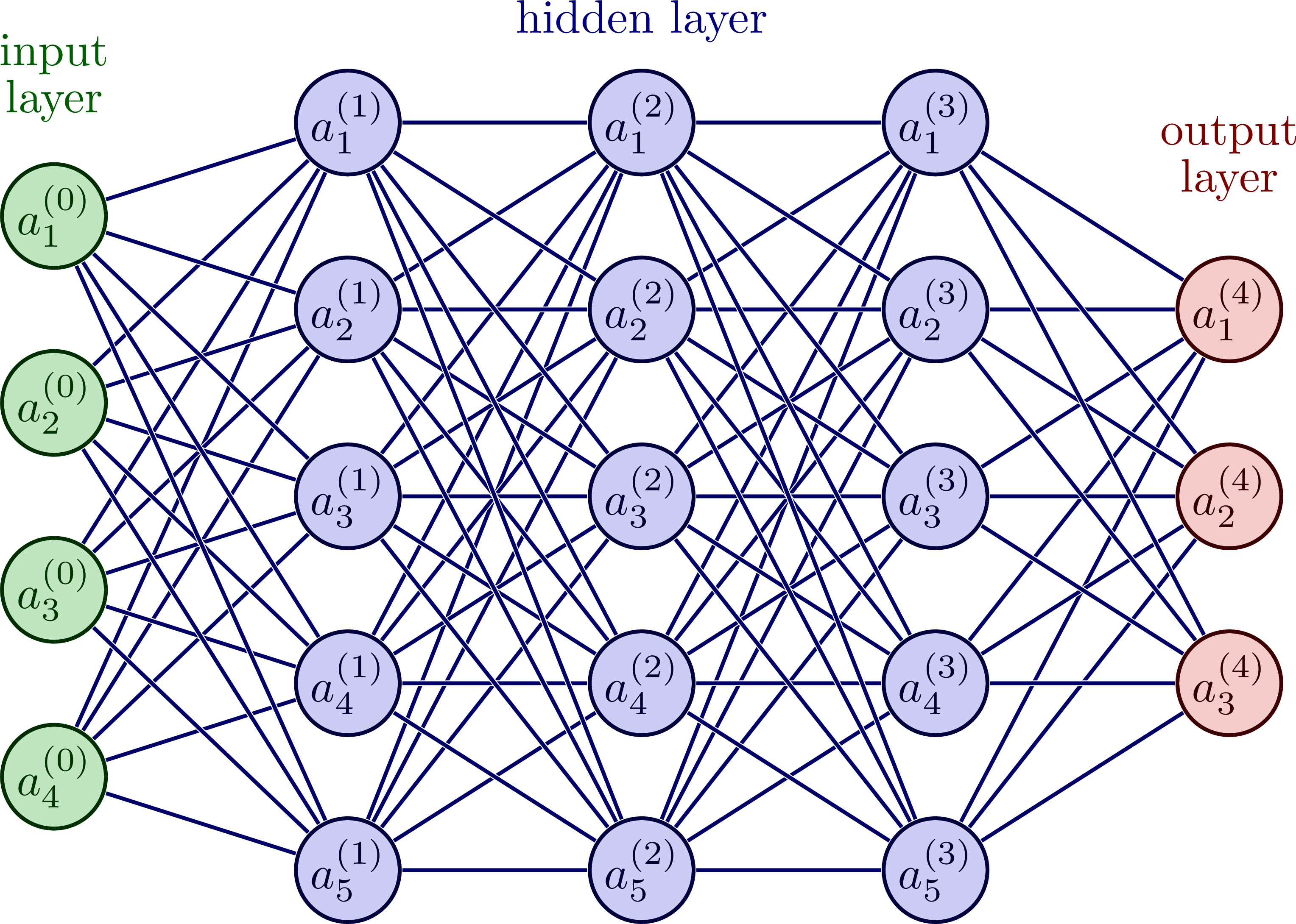Архитектура рекуррентной нейронной сети. Многослойная нейронная сеть. Искусственная нейронная сеть. Структура нейронной сети. Нейросеть для школы