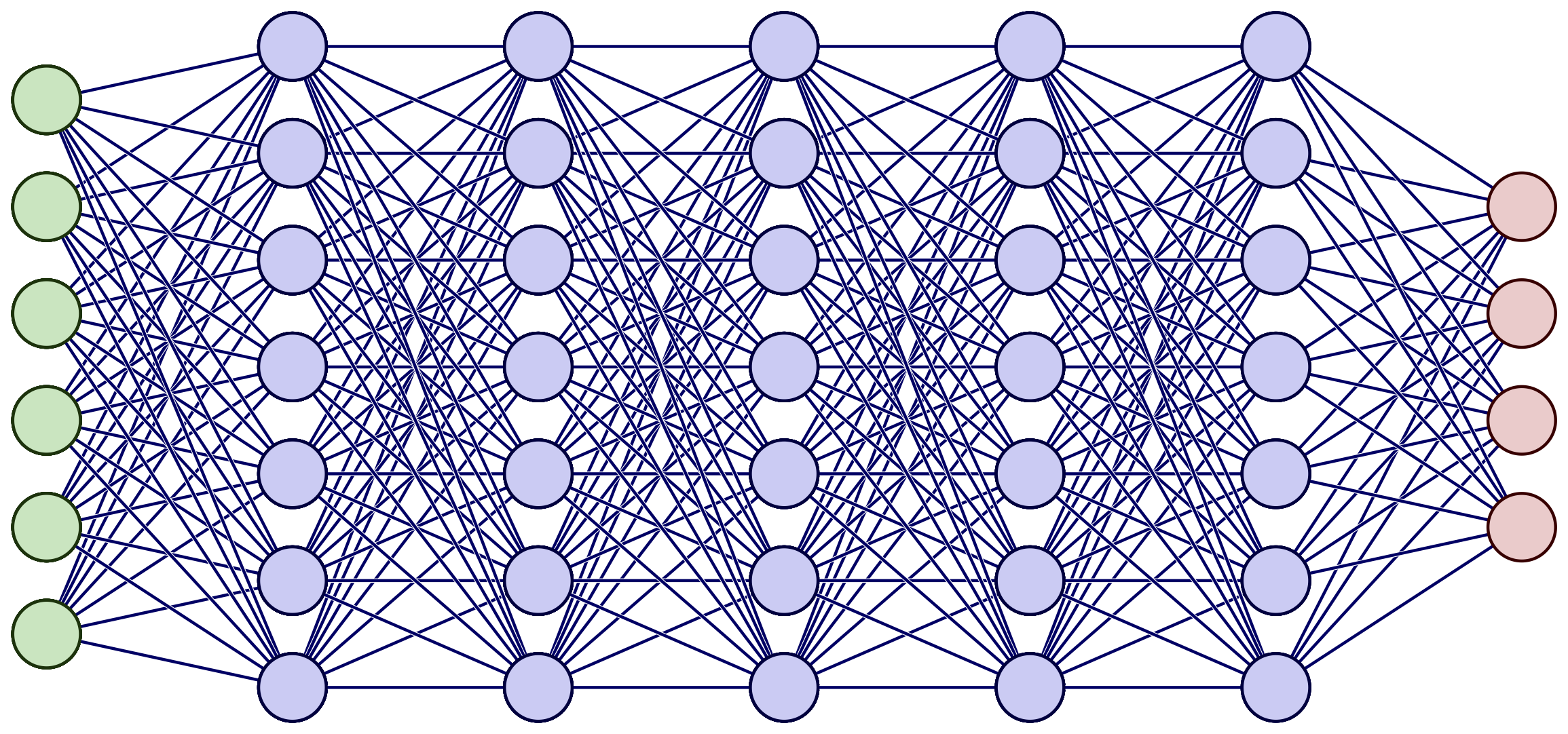 Train neural network