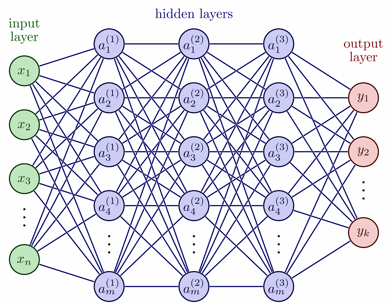 neural-networks-tikz