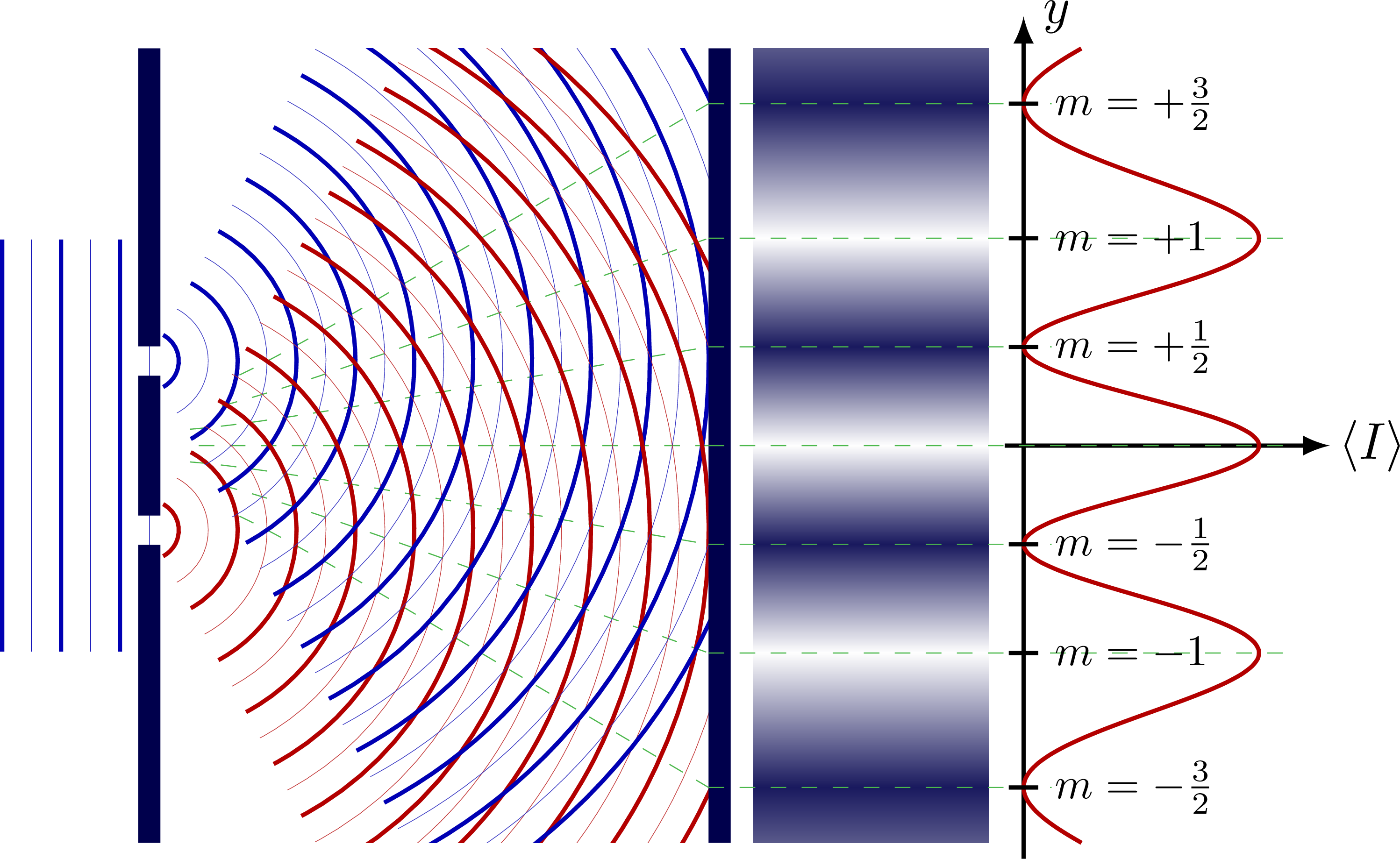 double slit experiment with sound waves