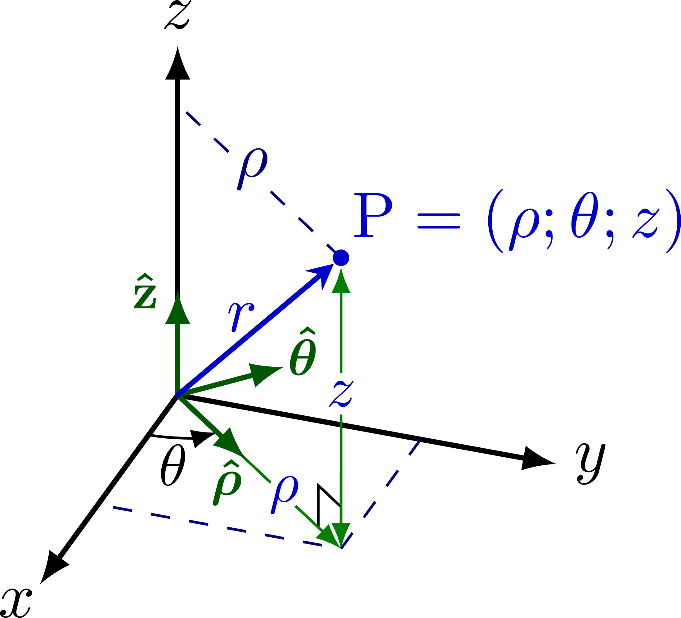 3D coordinate systems – TikZ.net