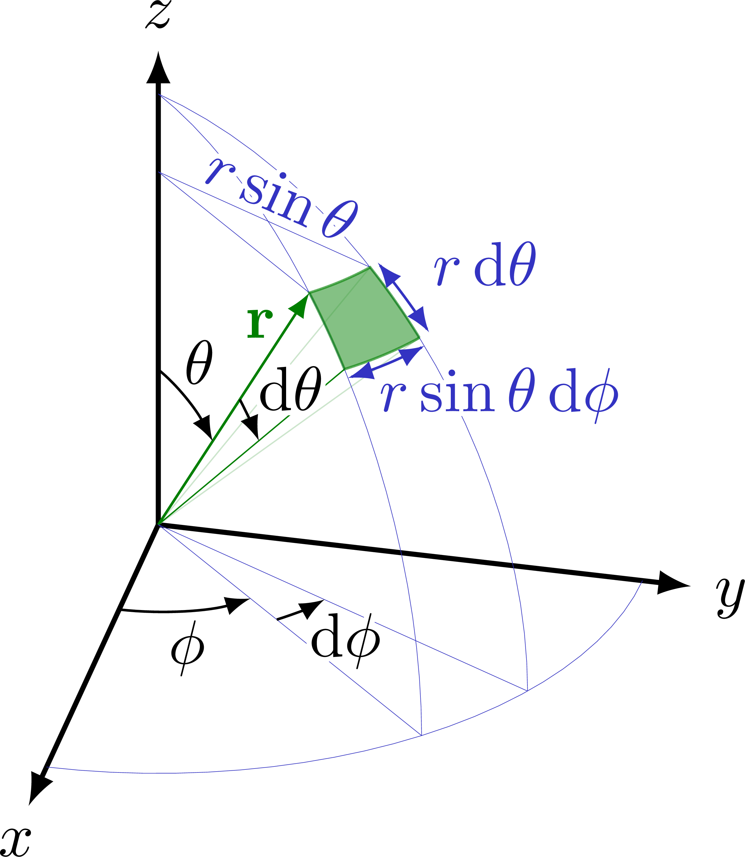 3D coordinate systems
