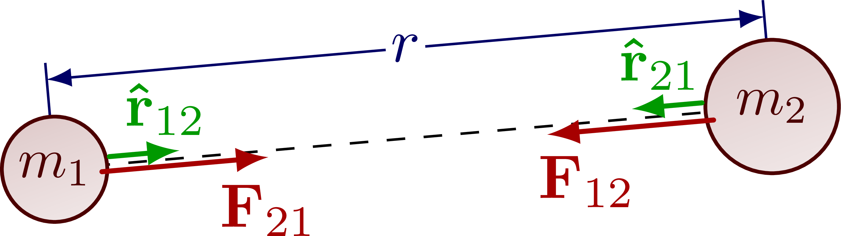 gravitational-force-and-field-tikz