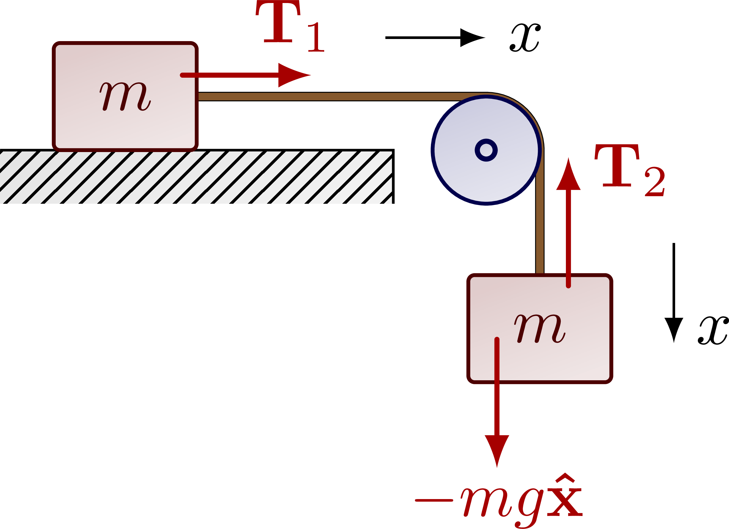 pulleys-ropes-masses-tikz