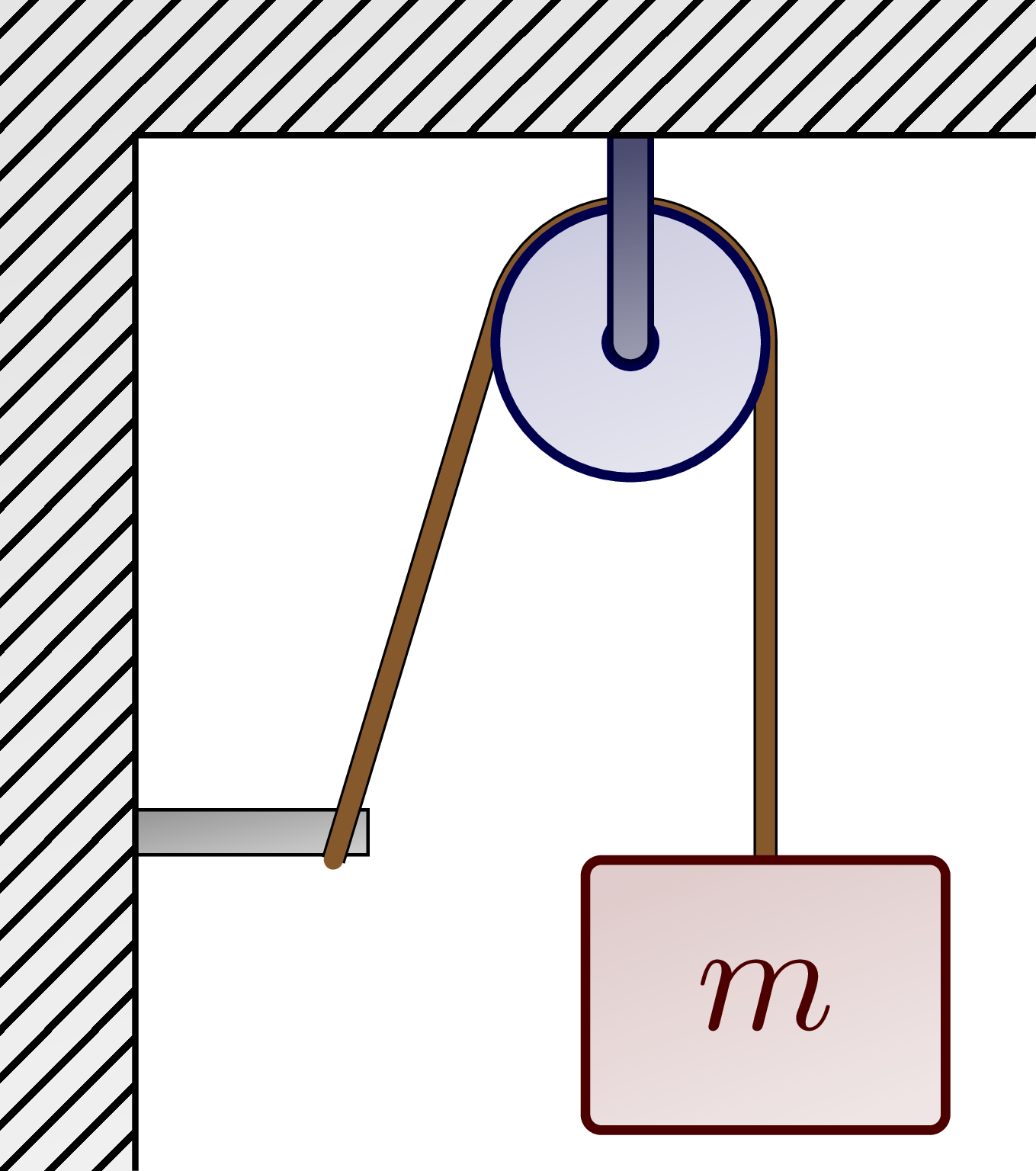 Pulleys, ropes & masses