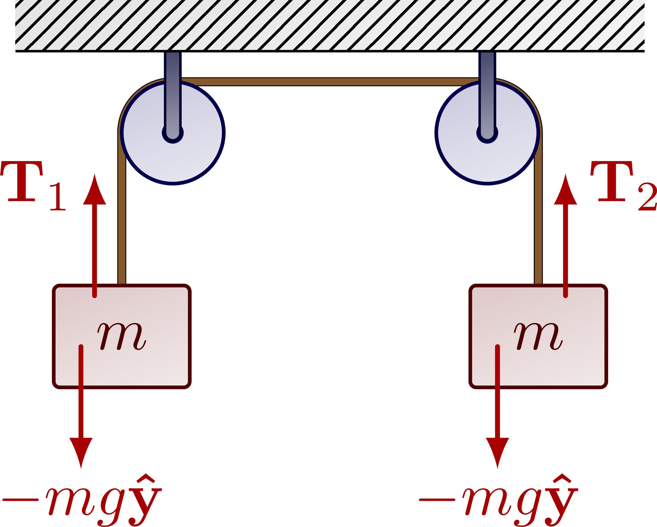 Pulleys, ropes & masses