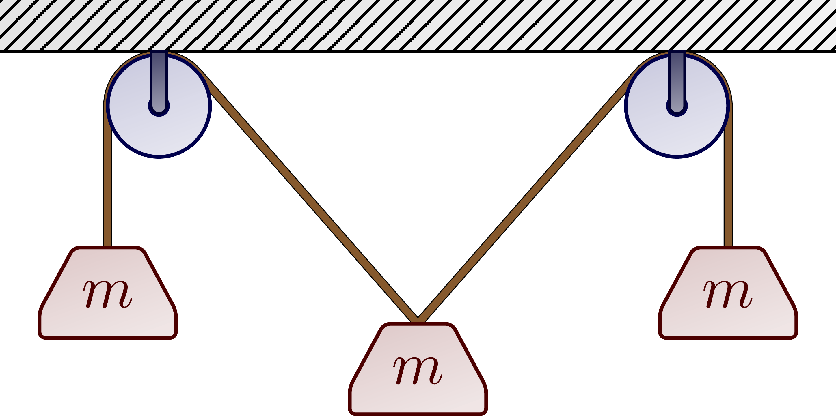 Pulleys, ropes & masses