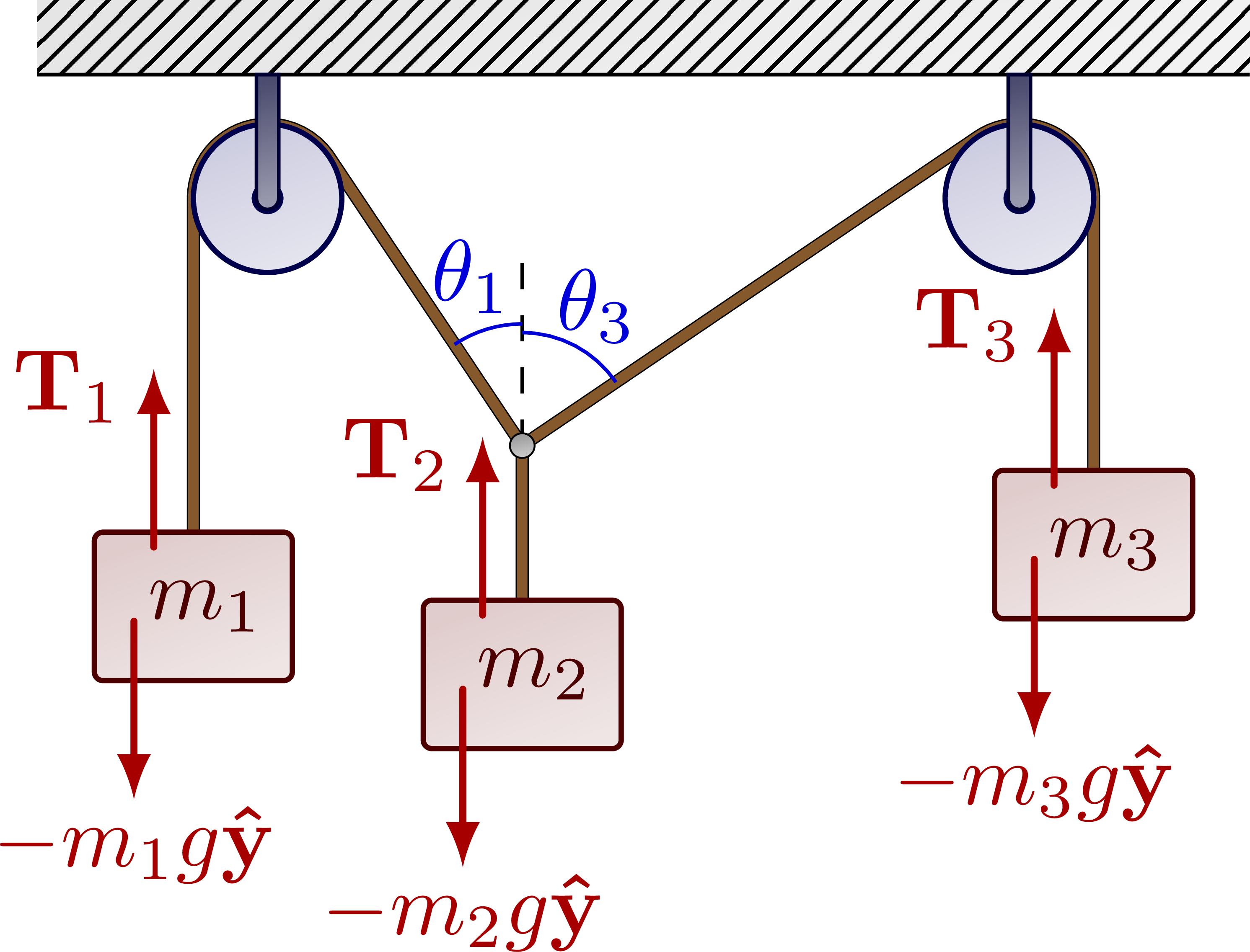 Pulleys, ropes & masses