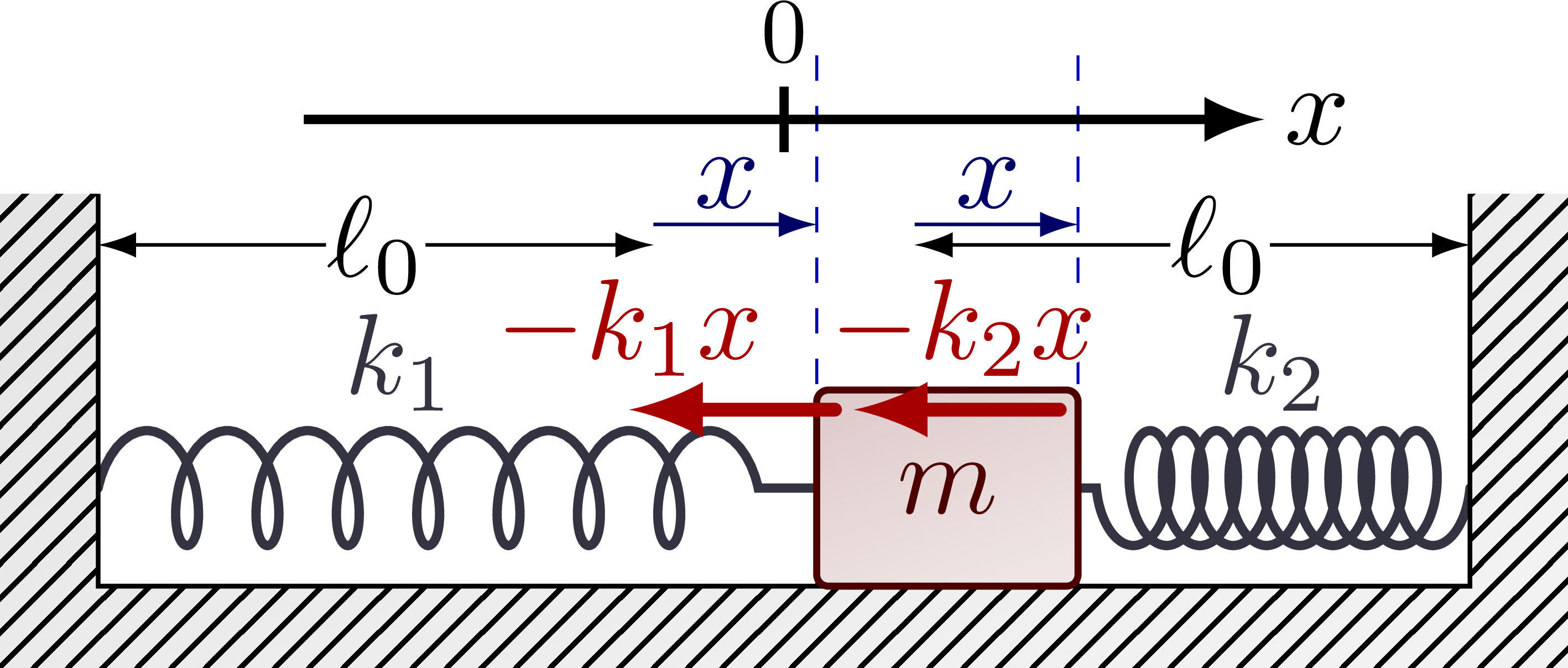 Springs & masses – TikZ.net