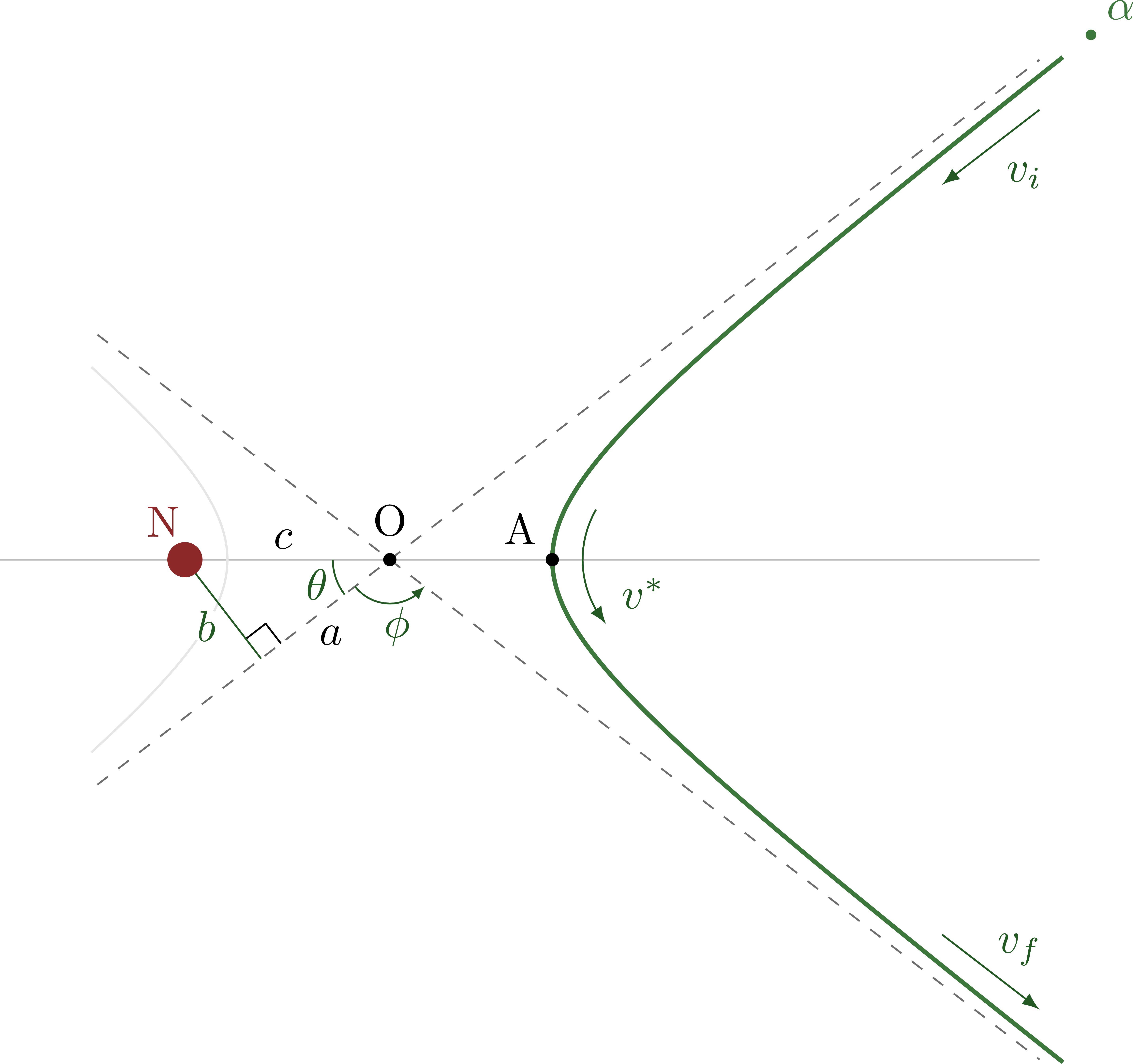 Rutherford scattering – TikZ.net