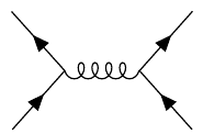 feynman diagram 2