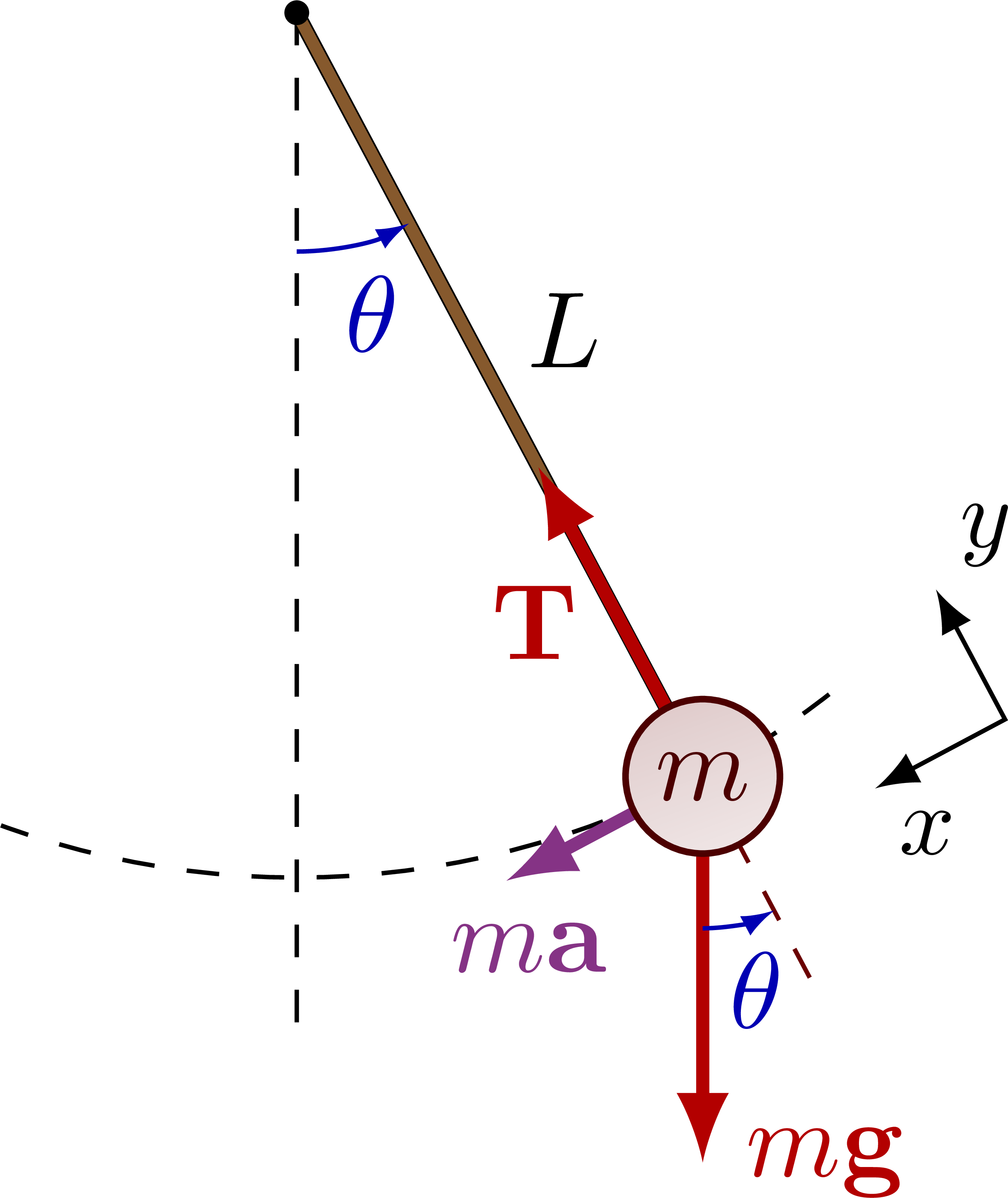 Pendulum and exact solution