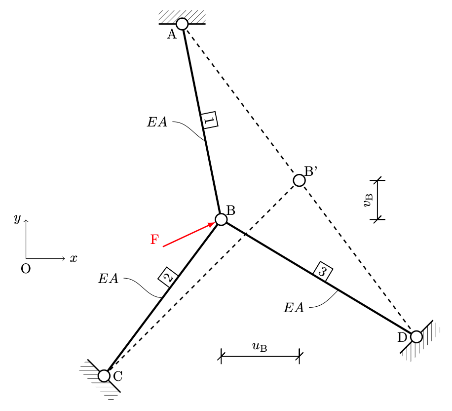 clebsh-example-tikz