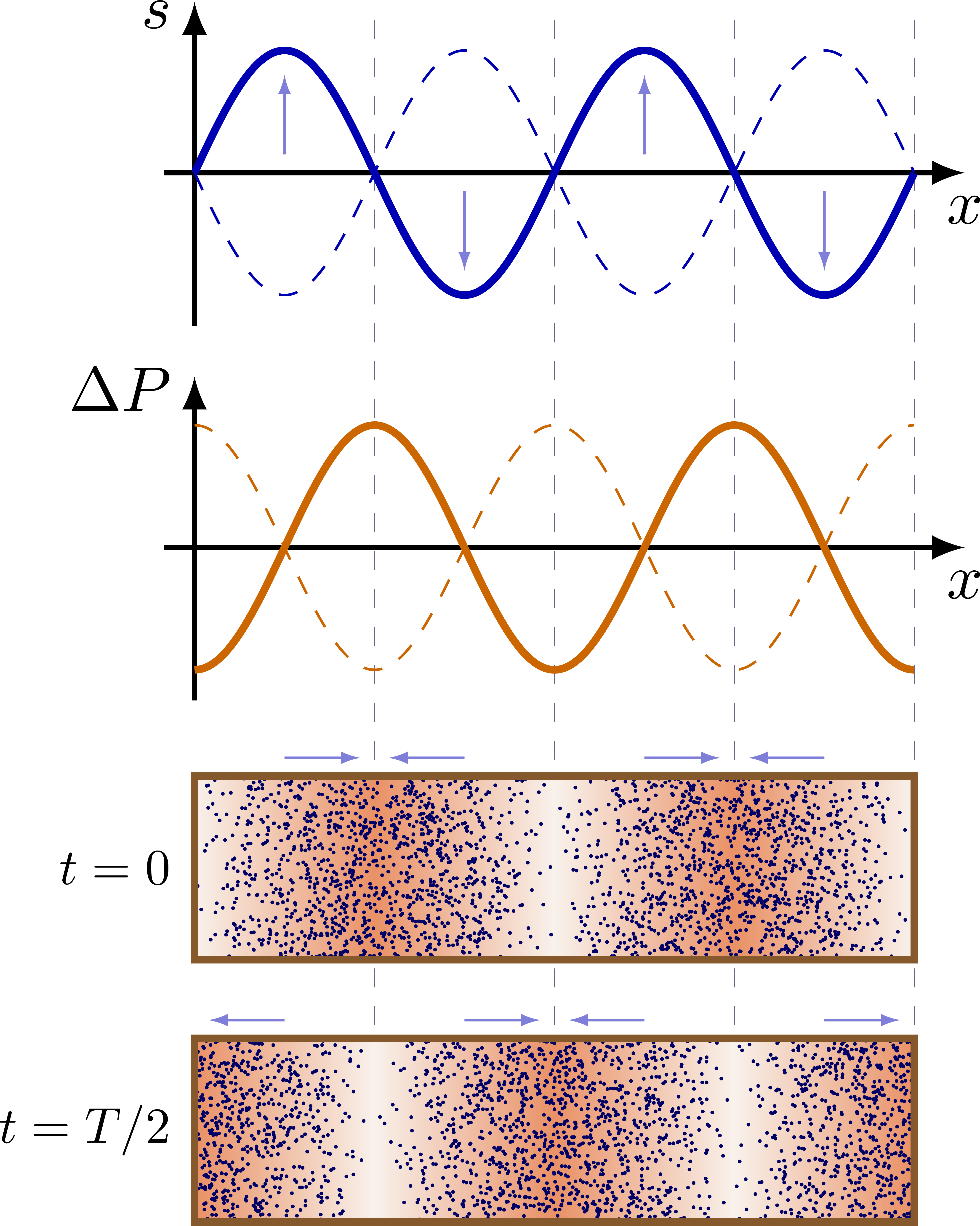 Standing waves in air