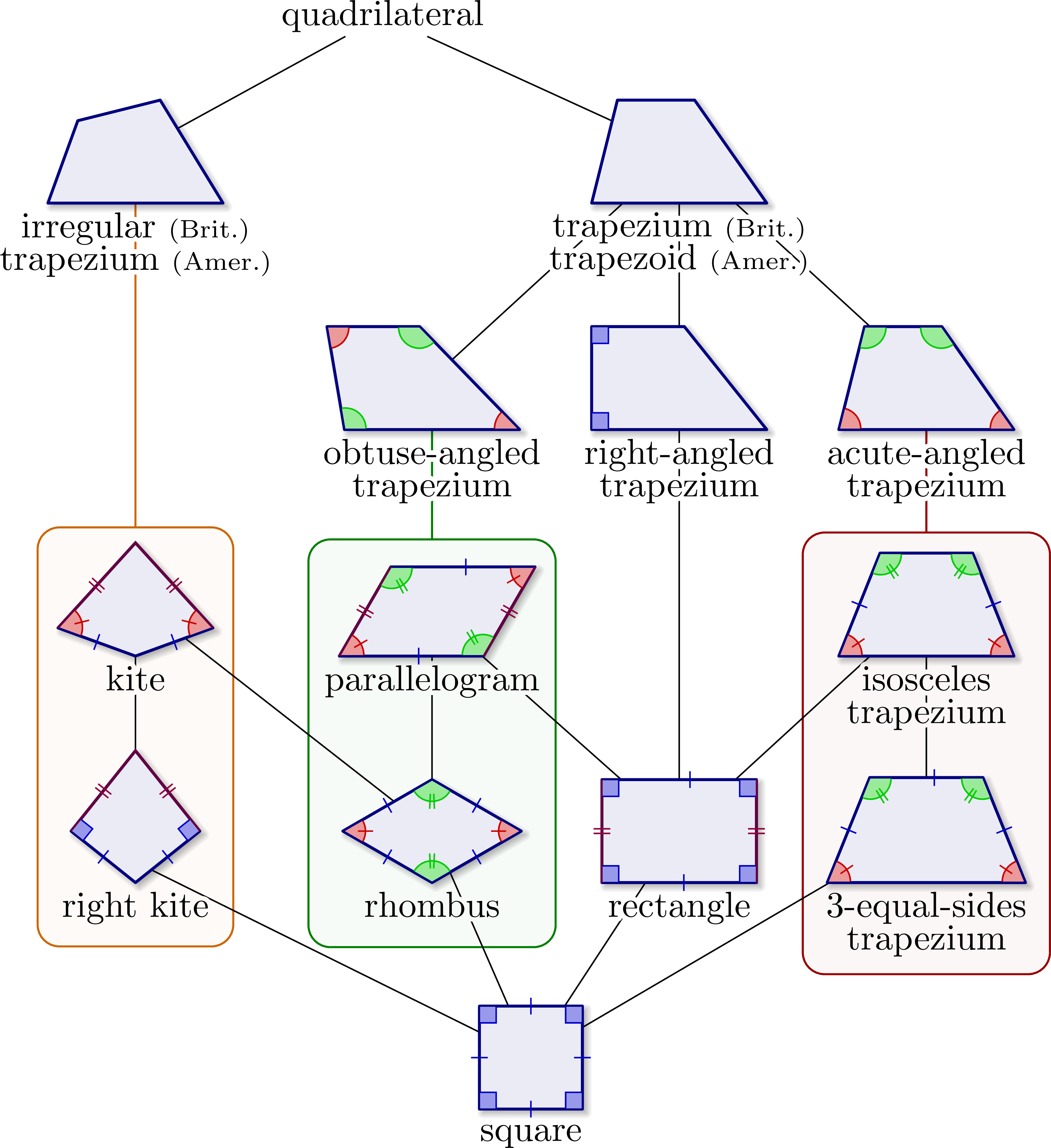 trapezium quadrilateral