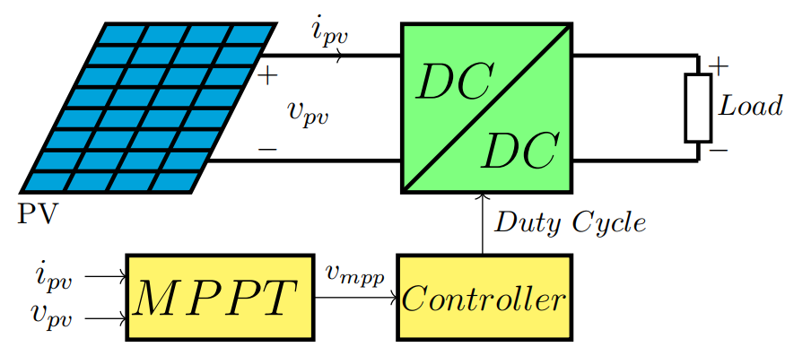 Maximum Power Point Tracking (MPPT)- Generic