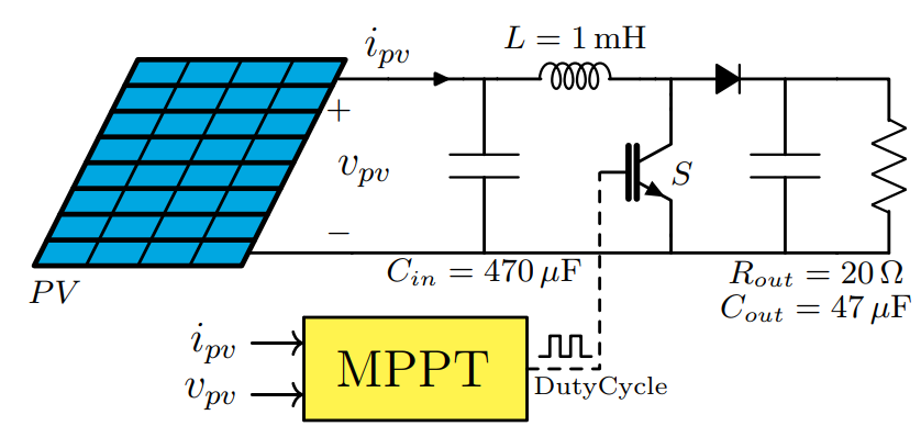 Maximum Power Point Tracking (MPPT)- Boost converter and resistive load