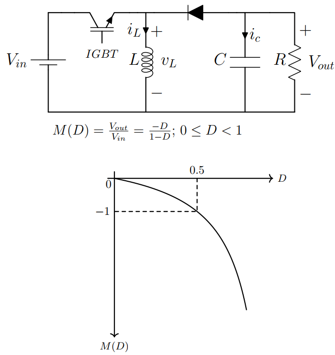 Buck and BuckBoost Converters