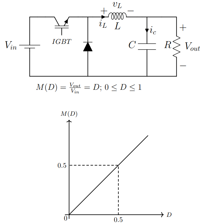 Buck and BuckBoost Converters