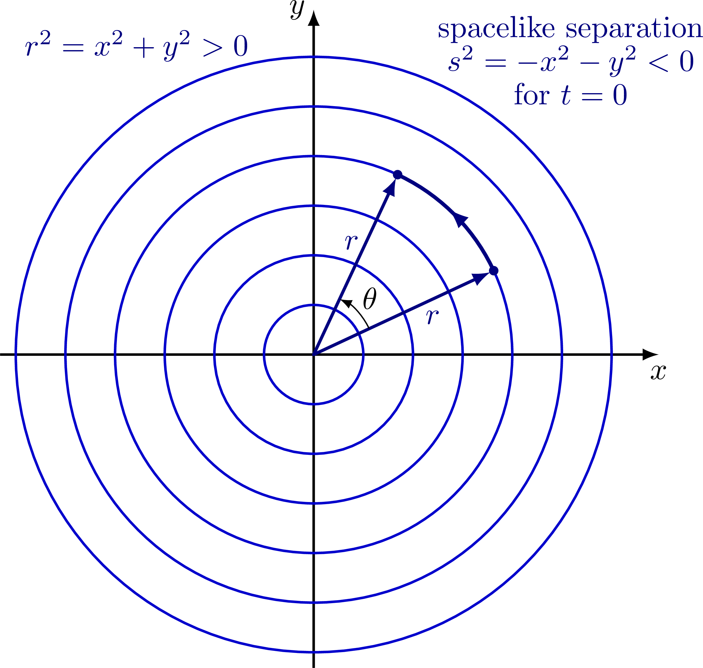 Minkowski diagrams & Lorentz transformations – TikZ.net
